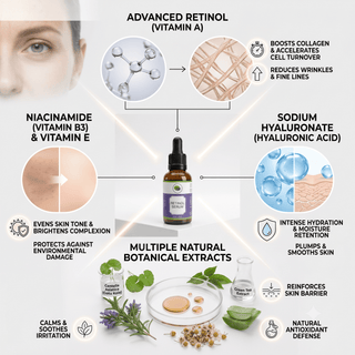 Khichi Beauty Deep Wrinkle Resurfacing Retinol Serum,1 oz, (30ml). - Khichi Beauty Skincare, Alesmaxii.com